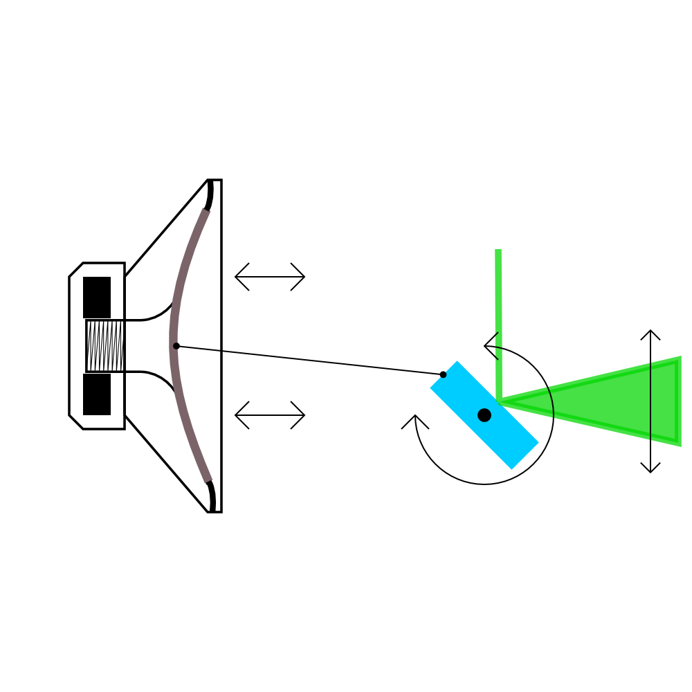 motion