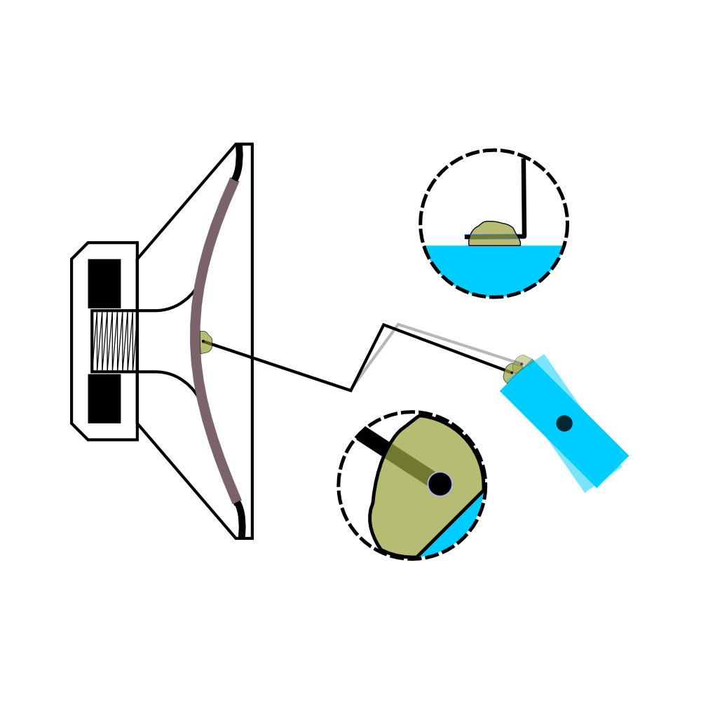 linkage